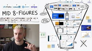 14 minute SaaS funnel masterclass