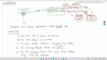 CCNP ENT DAY 5 ACCESS PORT AND PORT TO VLAN MAPPING