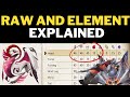 How raw and element damage work  short and simple  monster hunter rise sunbreak