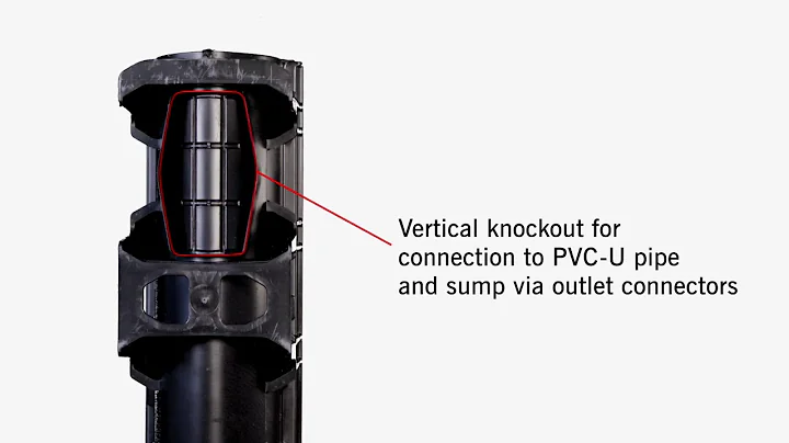What is ACO HexDrain Pro? | Overview