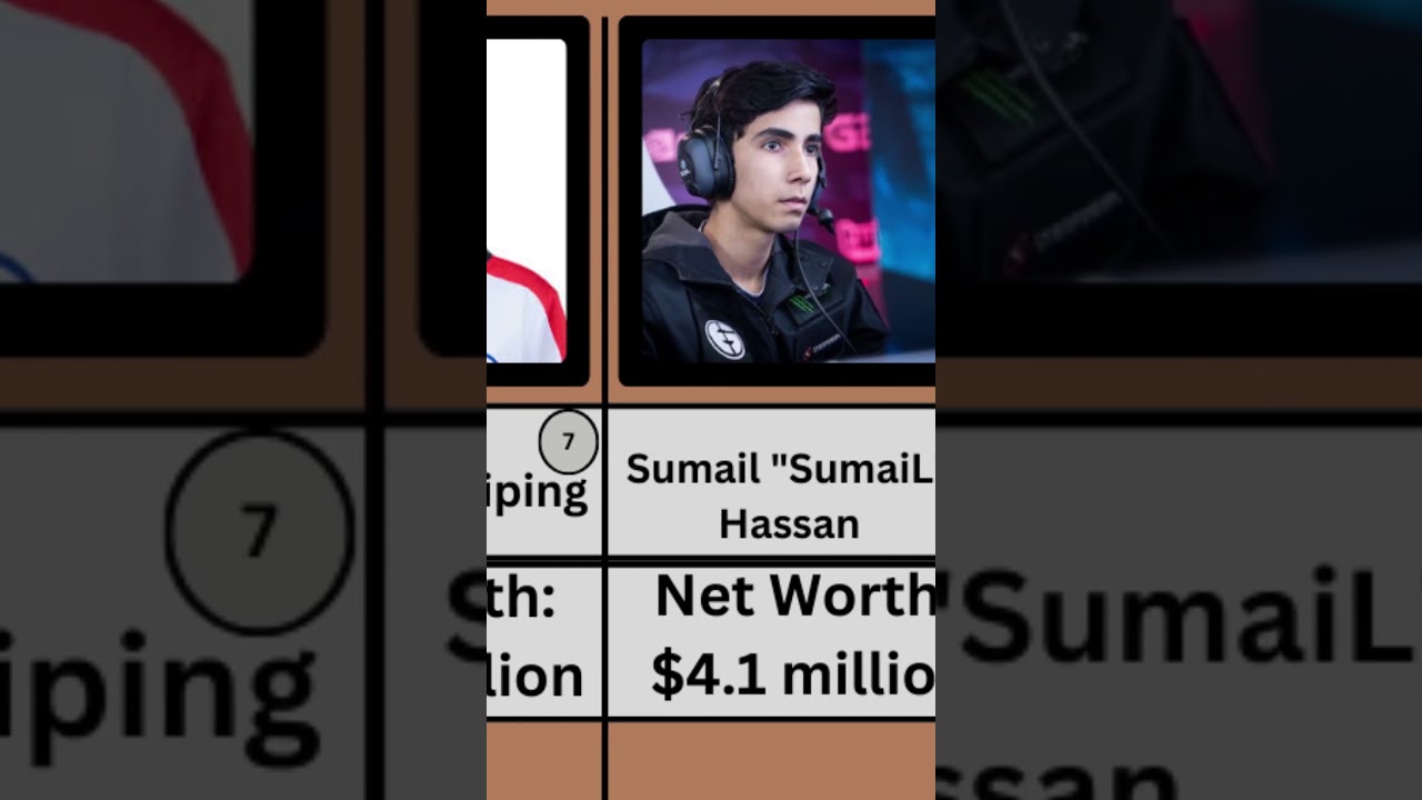 Top 10 Richest Esports Players in the World – 2025 💰