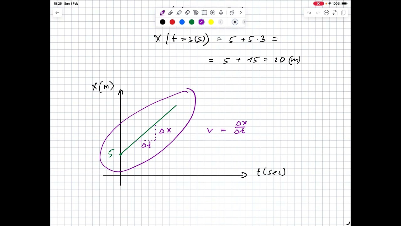 Ex 1. One dimensional movement with constant velocity.