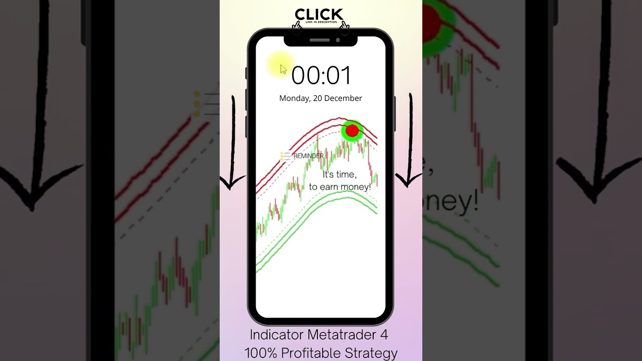 Non Repaint Indicator 99% Gewinnchance Metatrader 4 100% profitable Strategie 