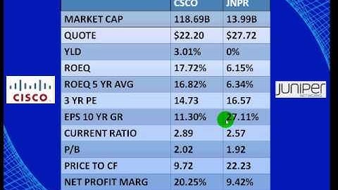 Cisco Systems & Juniper Networks