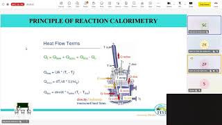 Part 1 PSA06-1-Day Free International: Webinar Reaction & Thermal Hazards Analysis, Date 13 June,26