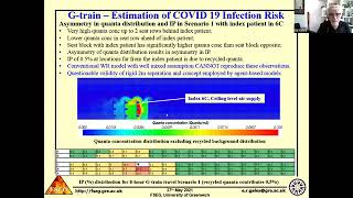 Prof. Ed Galea | FSEG COVID19 Mitigation Analysis using CFD and Agent Based Models