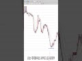 빠른 이익실현의 정석 !!