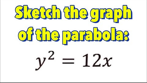 Conic Section: Parabola With Vertex at (0,0) - Part 1 of 5 | Given the General Equation