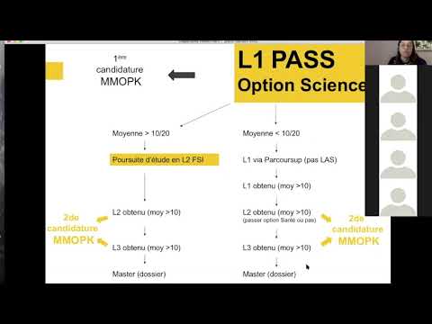 Vidéo: Étudiants ESL: Les Suspects Habituels - Réseau Matador