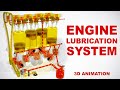 Engine lubrication system  how does it work 3d animation