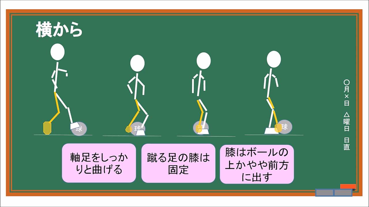蹴り方のポイントは股関節 サッカーにおける相手を欺くインサイドキックとは Sposhiru Com
