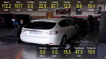 Impreza 2 0R 90wkw torque track recorder overlay