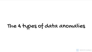 What types of anomalies are monitored in data observability solutions?