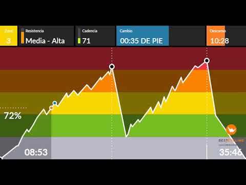 Ciclo potencia aeróbica Victoria Marcos Lara