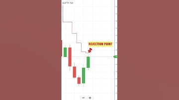 Nifty scalping strategy | Best scalping trading strategy | Scalping trading strategy | #trading