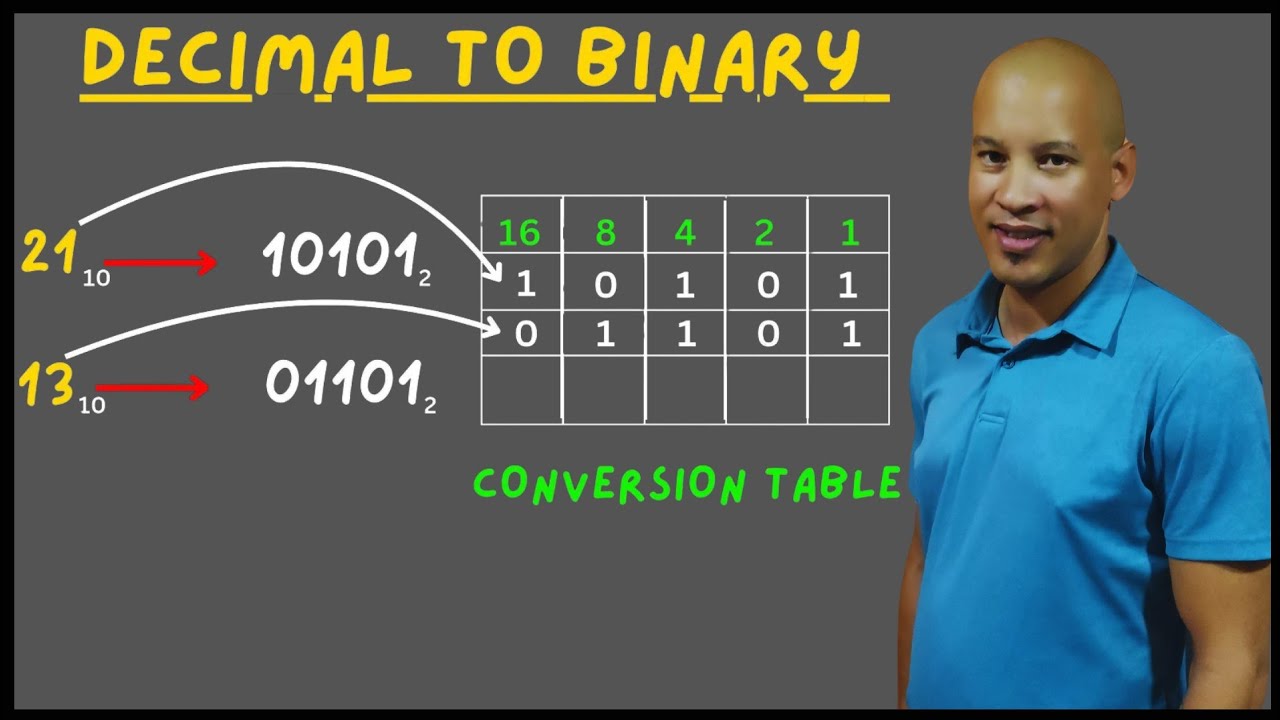 "How to Convert Decimal to Binary: Step-by-Step. "दशमलव को बाइनरी में ...