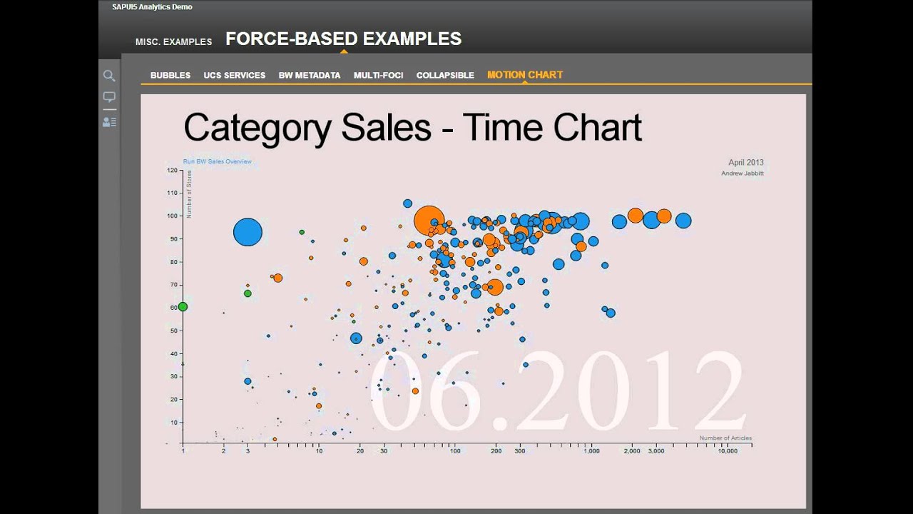 Sapui5 Chart Example