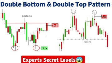 Double Top & Bottom Chart Pattern | Price Action Trading | Technical Analysis