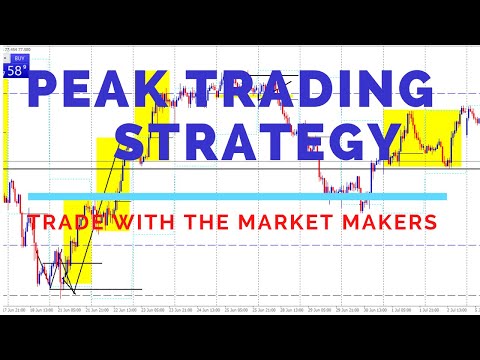 Forex Peak Trading Strategy|| Stalking The Market Makers