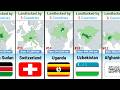 Largest Landlocked Countries By Area 2025 