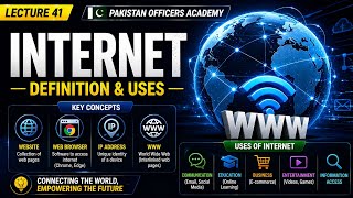 Internet Kya Hai? | Uses of Internet Explained in Urdu/Hindi | Internet Ki Puri Maloomat 2026