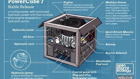 Power Cube - by the Open Source Ecology