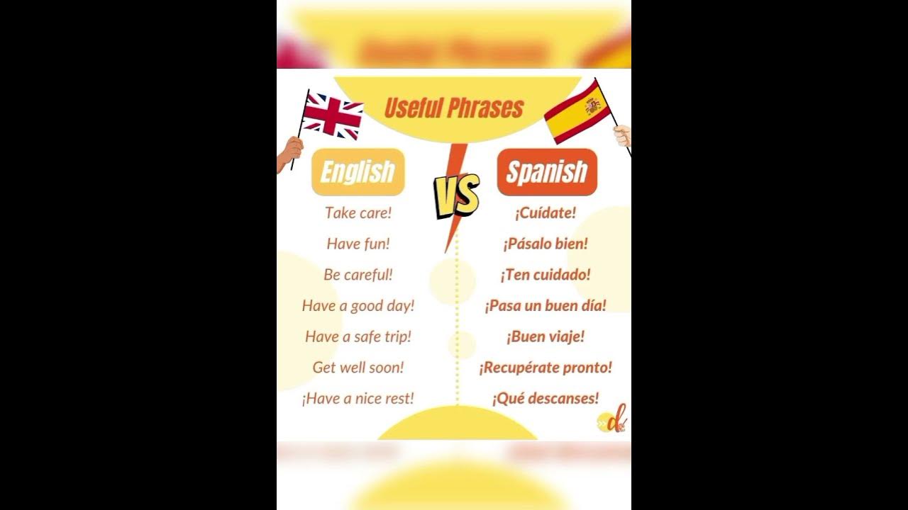 weekdays-in-spanish-usa-spain-easyspanish-indian-ytshort