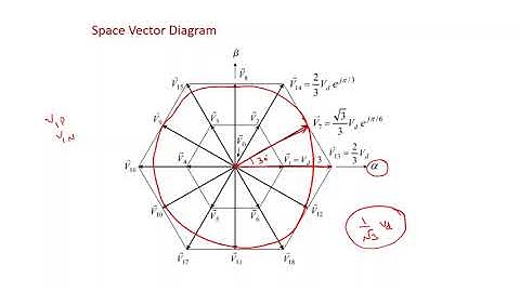 Advanced Power Converters: Space Vector Modulation | Neutral Point Clamped Multilevel Inverter | L17