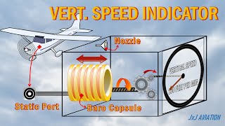 How does Vertical Speed Indicator function? | Types of Vert Speed Indicators & Why it is Important?