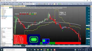 12 How to Create Watch List , and Add Remove and Export Symbol Amibroker