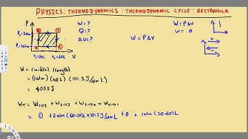 Physics - Thermodynamics - Rectangle Cycle