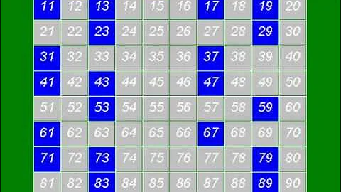 Prime Numbers - The Sieve of Eratosthenes