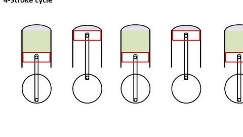 Internal Combustion Engine Otto cycle spr18