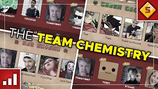 The (Bad) Team Chemistry in MC Championship | Evolution (MCC 5)