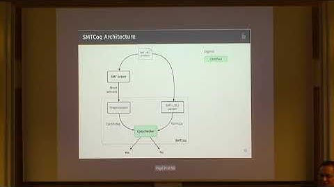 Dr. Cesare Tinelli | SMTCoq, a plug-in for the trustworthy integration of SAT/SMT solvers into Coq