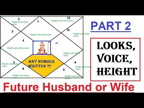 וִידֵאוֹ: אופן קביעת המצב המשפחתי לפי המראה החיצוני: 5 הבדלים בין אישה נשואה