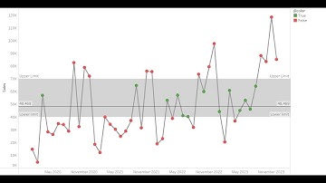 Creating Control Charts in Tableau