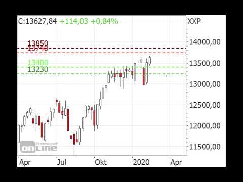 DAX nimmt Kurs auf 13.740 Punkte - Morning Call 12.02.2020