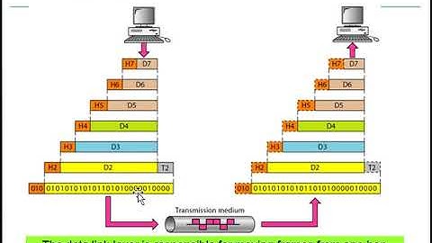 OSI Model 7 layers Lecture 2 Part 1