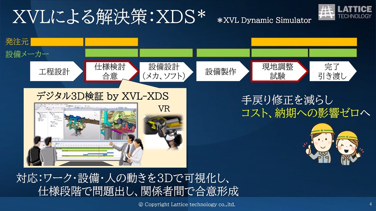 XVL動的シミュレーション（XDS） - XVL製品 | 製品・ソリューション