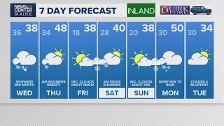 NEWS CENTER Maine Weather Video Forecast