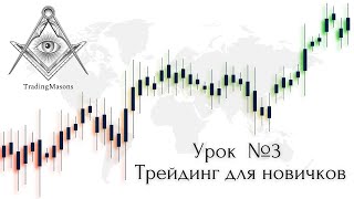 УРОК 3. Трейдинг для новичков. Зоны Supply/Demand