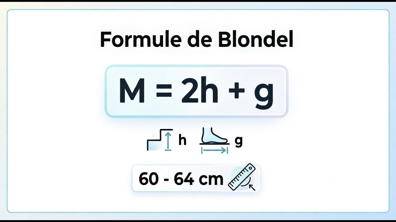 Comment calculer les marches d'un escalier ?