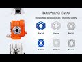 FOLS Electric Actuator Overview | Manual Override, Wiring Interface &amp; Modular Design Explained ⚙️🔧