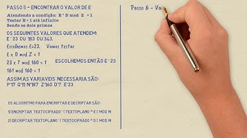 Funcionamento Algoritmo RSA Fácil de Entender