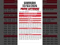 KERALA LOTTERY RESULT TODAY LIVE KERALA LOTTERY SAMRUDHI SM 47 KERALA LOTTERY FULL RESULT 22 03 2026
