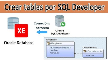 Crear tablas en Oracle Database por SQL Developer