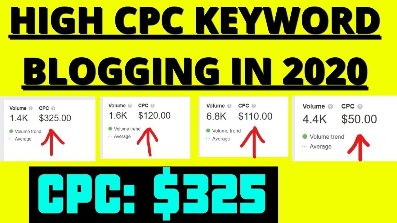 Top 8 High Paying Keywords For Google Adsense: Keyword Research King