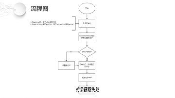 W5100S/ W5500 SNMP communication