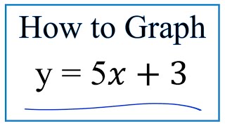 How to Graph y = 5x   3